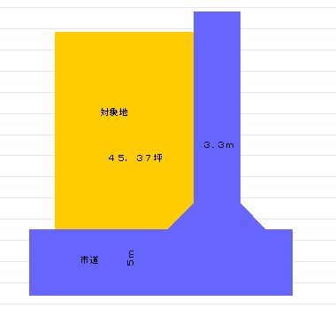 宍粟市 山崎町中（播磨新宮駅） 住宅用地